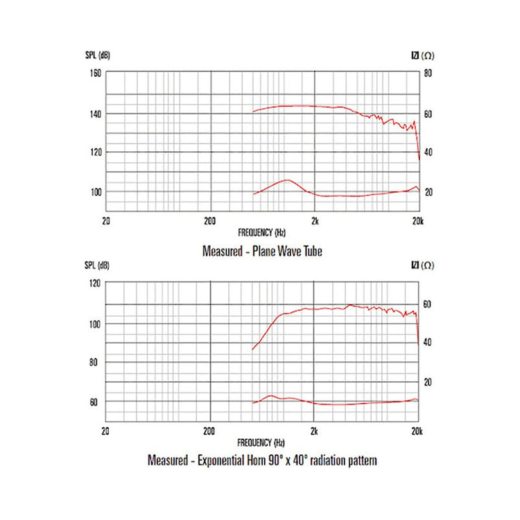 Driver Celestion Cdx1-1747, 1.75vc 1 Exit 60w 8 Ohms