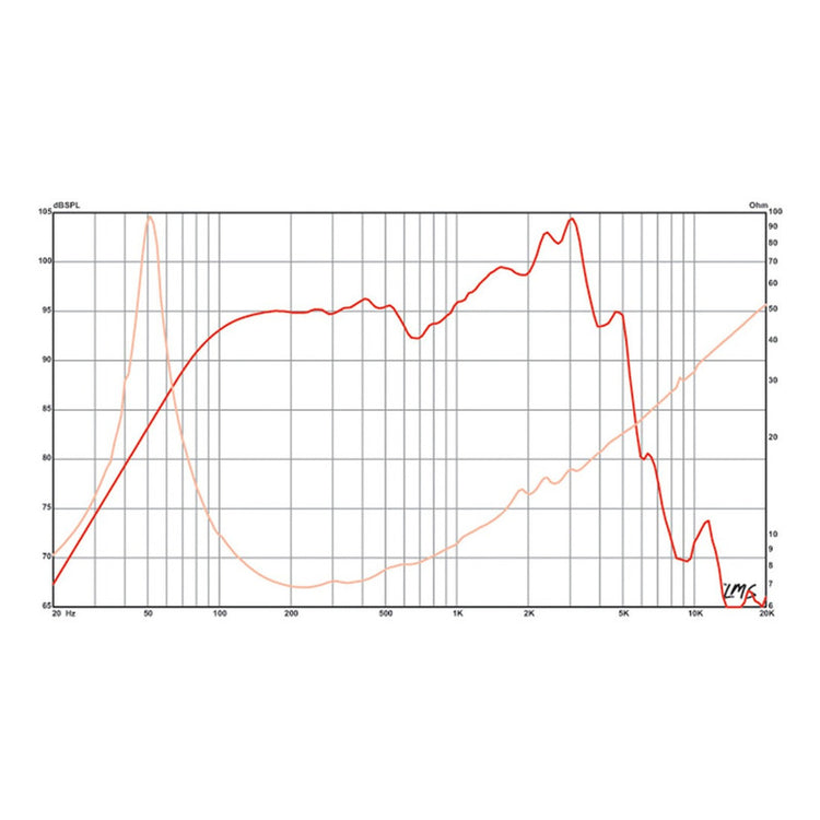 Bocina Eminence Beta-10a Negro