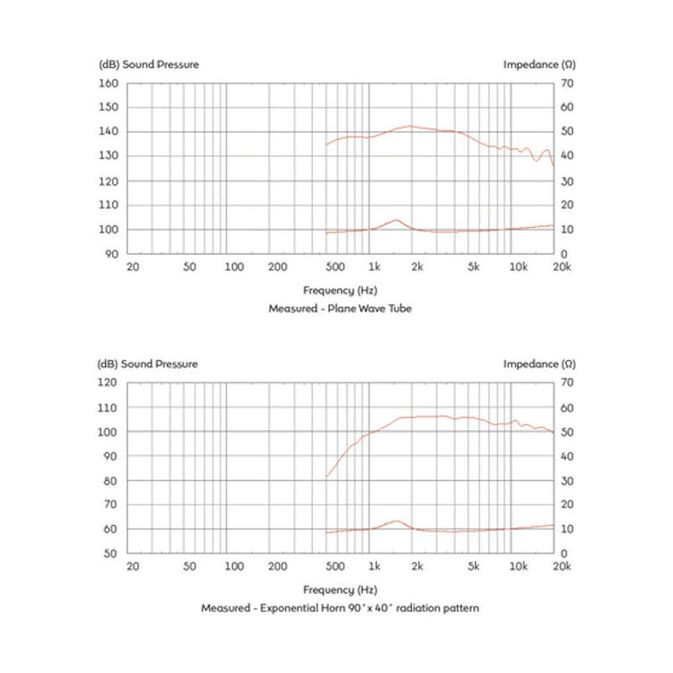 Driver Celestion Cdx1-1446 1.4vc, 1 20w, 8ohms