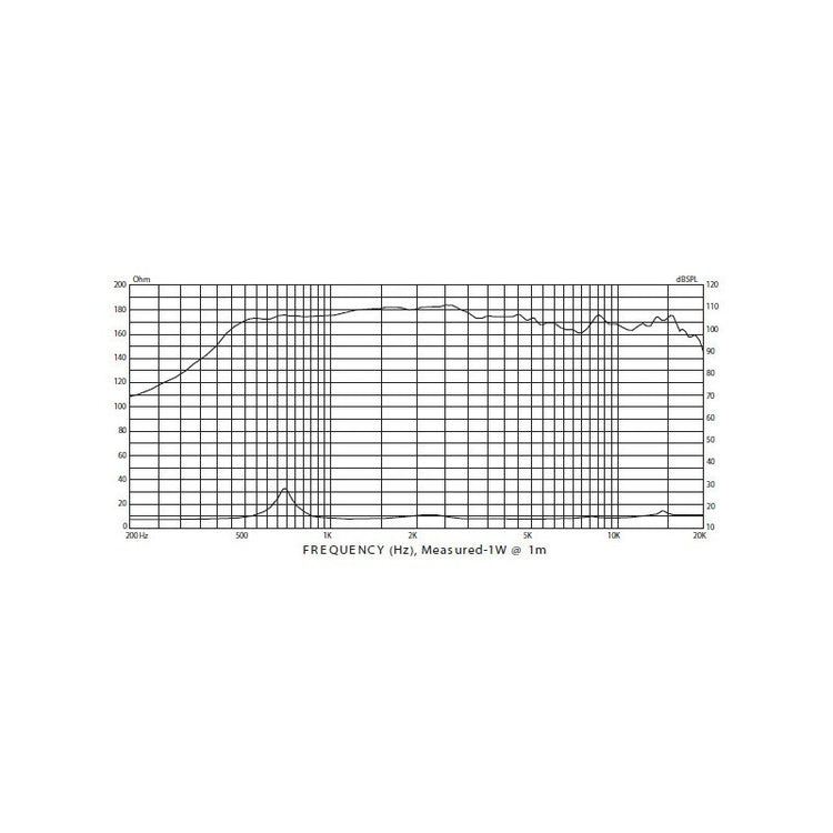 Sd-63bf-1.4, Driver P. Audio, 8 Ohms Negro