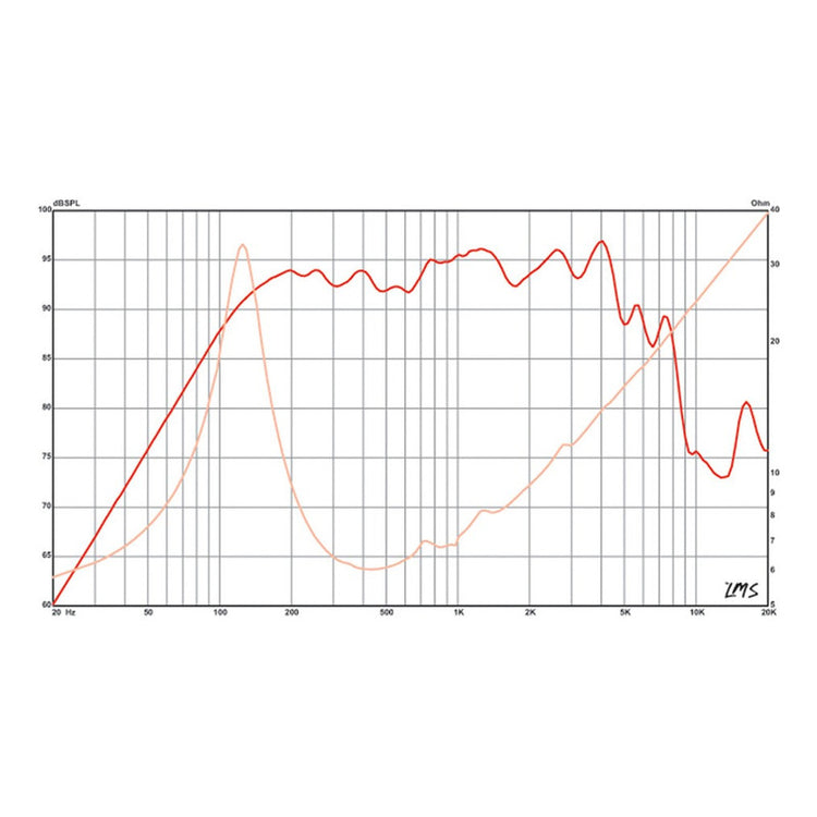 Bocina Eminence Beta-6a Negro