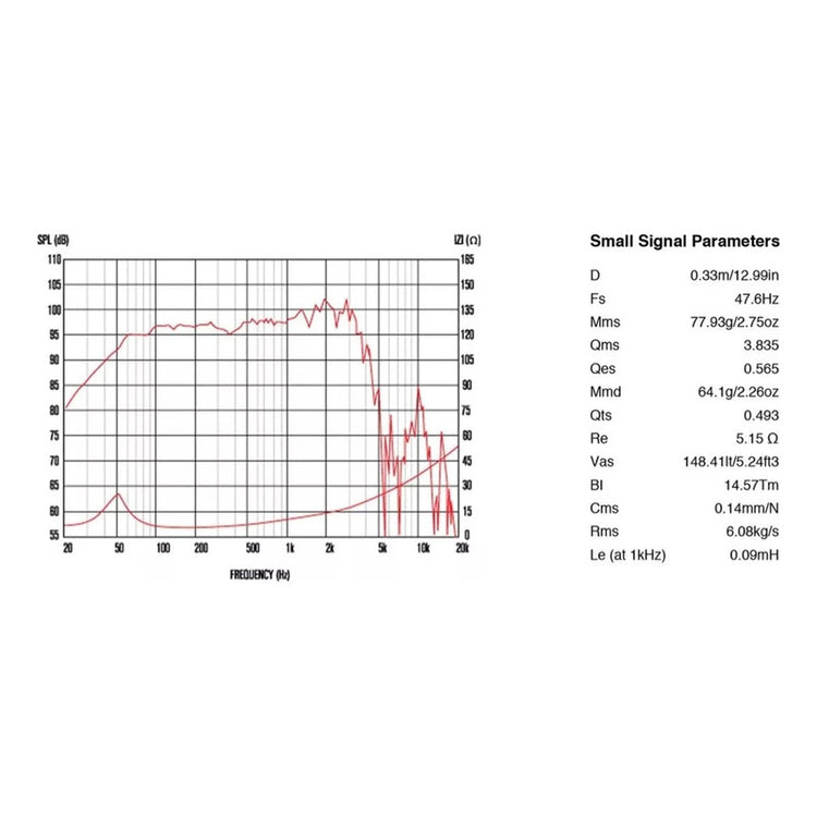 Celestion, Tf1525, Bocina, 15in, 250w, 8 Ohms Negro