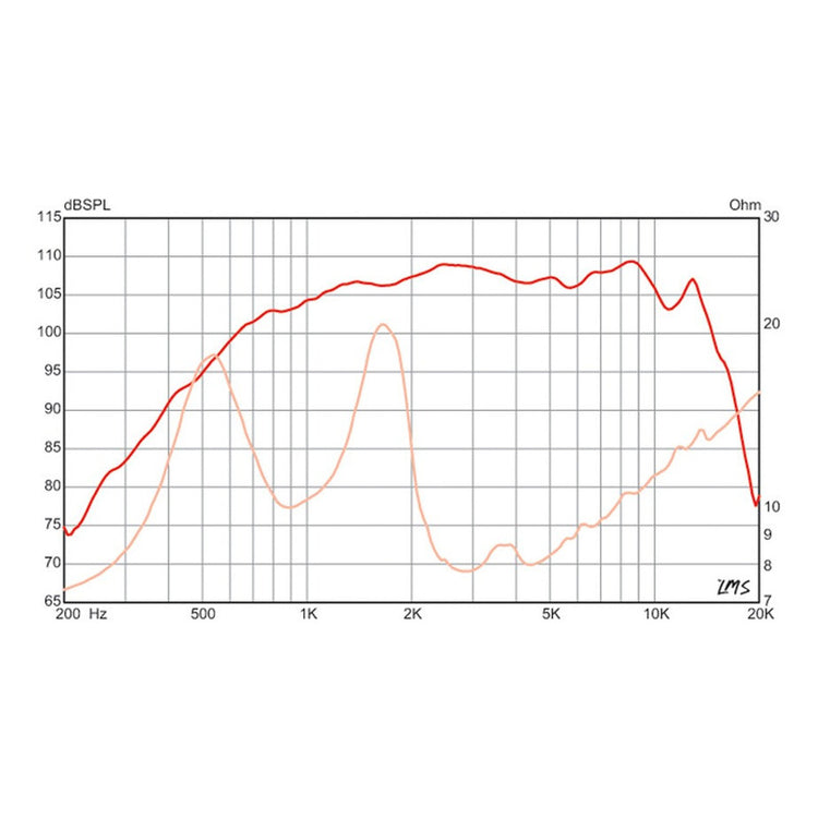 Driver De Comp. Eminence Psd2002s-8