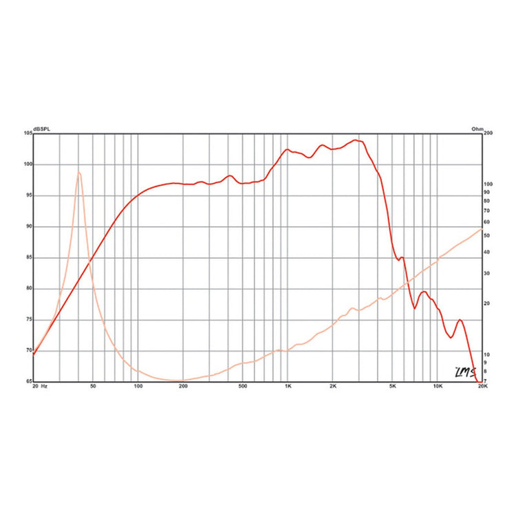 Bocina Eminence Delta-15a Negro