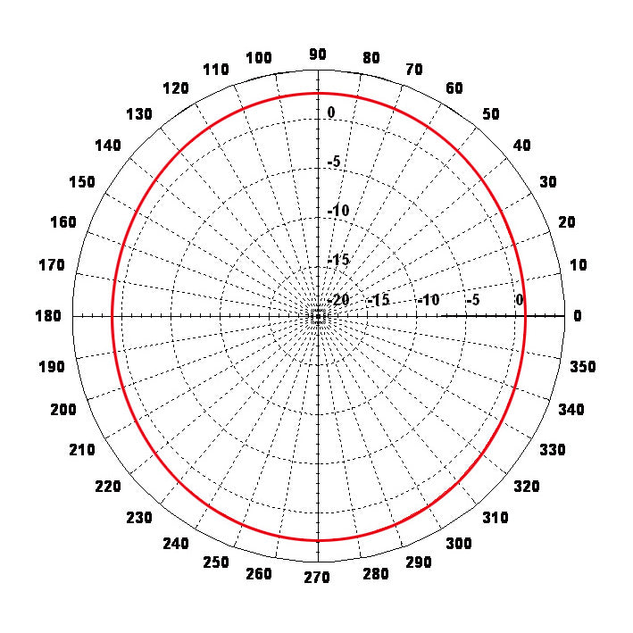 Antena MIPRO AT-70W