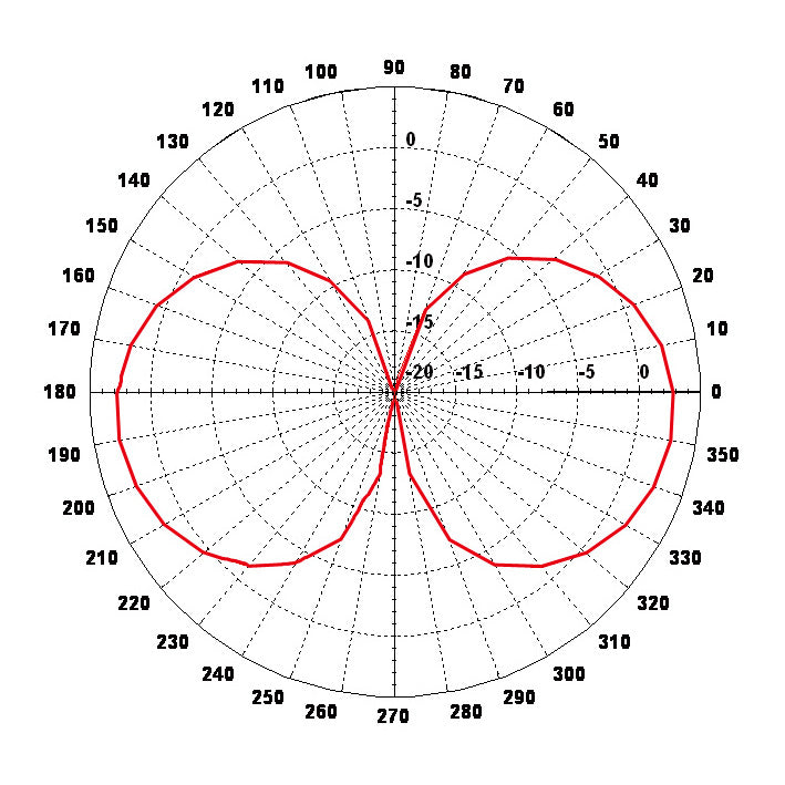 Antena MIPRO AT-70W