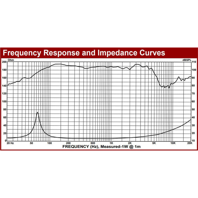 E12-300s, Bocina P. Audio Negro