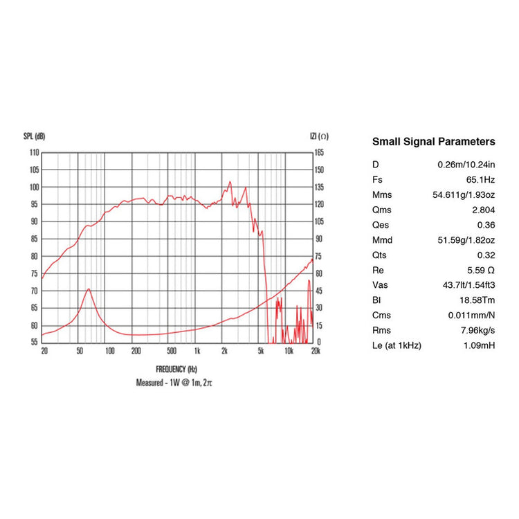 Bocina Celestion Ftr12-3070c 12 In, 350w, 8 Ohms Negro