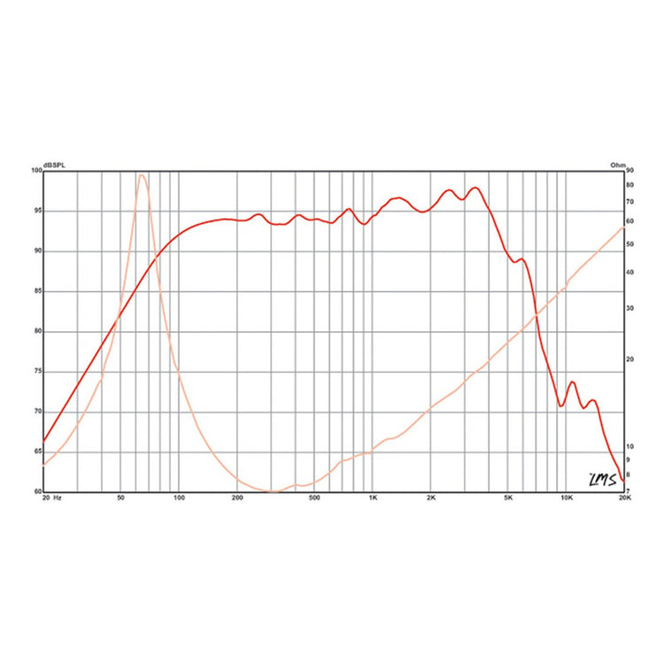 Bocina Eminence Beta-8a Negro