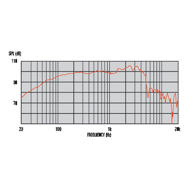 Bocina Guitarra Celestion A-type, 12in, 50w, 8 Ohms Negro