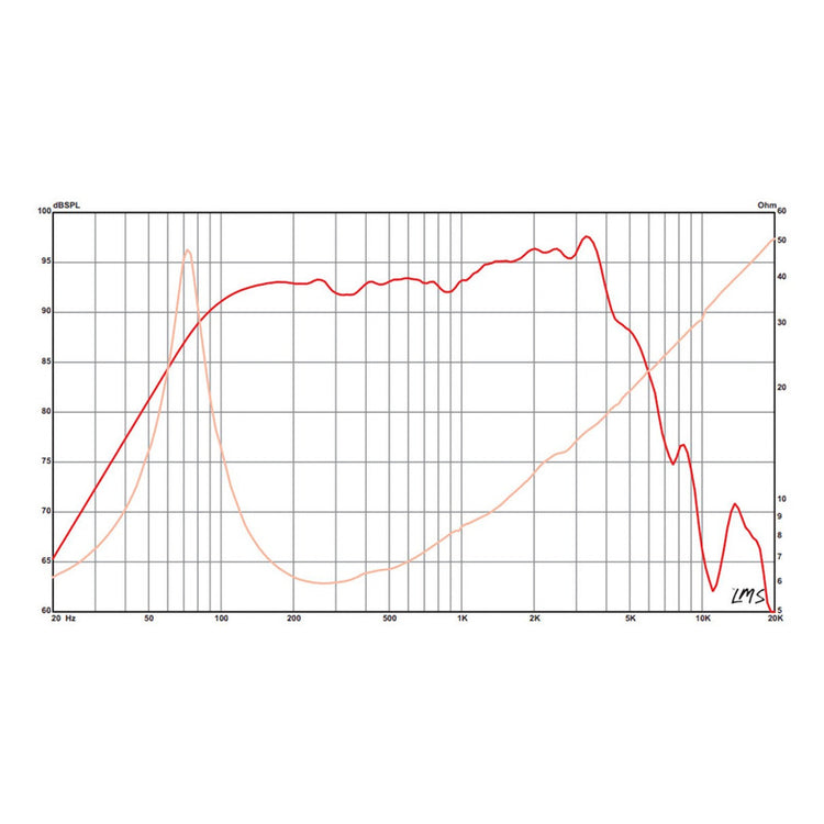Bocina Eminence Alpha-8a Negro