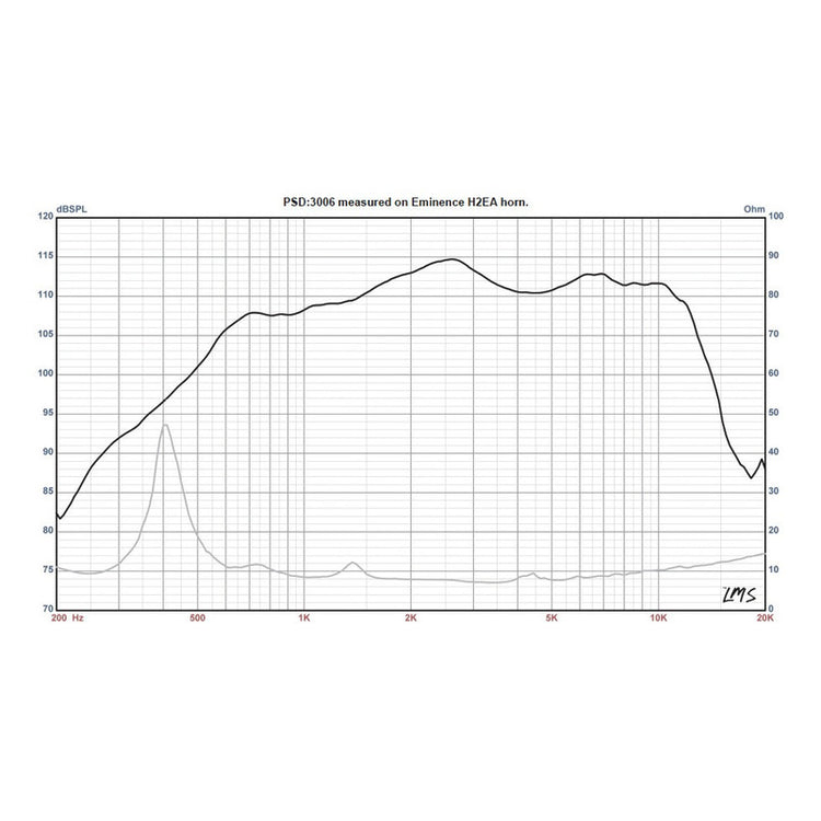 Driver Eminence PSD:3006-8