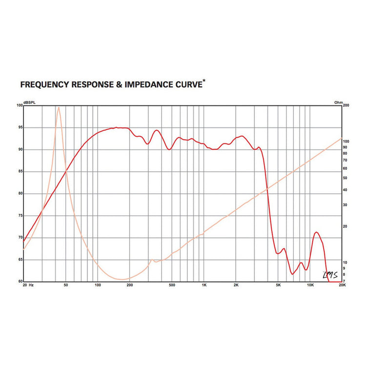 Bocina Eminence Impero-12a Negro