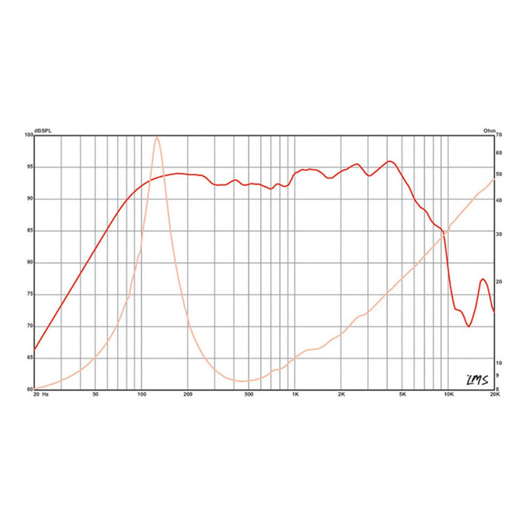Bocina Eminence Alpha-6a Negro