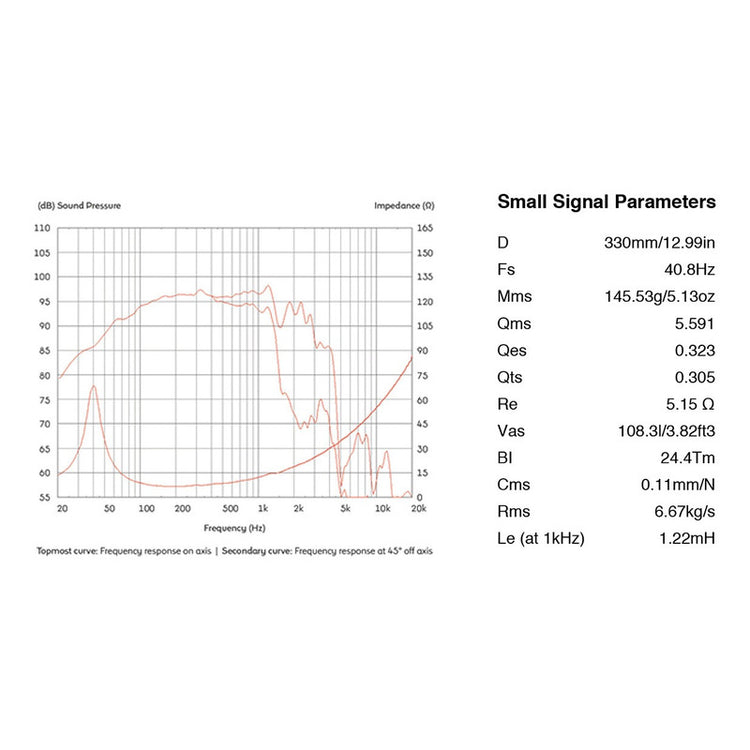 Bocina Celestion Cf1540hd 15puLG, 8 Ohms - Negro