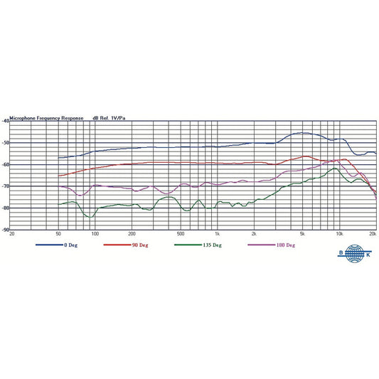 Mipro, Mu-90, Capsula Premium De Remplazo Negro