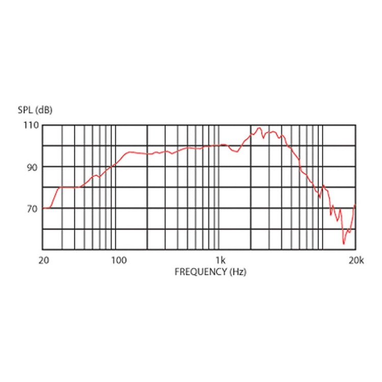 Bocina Guitarra Celestion G12h Anniversary, 30w, 16ohms Dorado