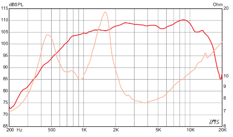 Driver Eminence PSD:2002-8