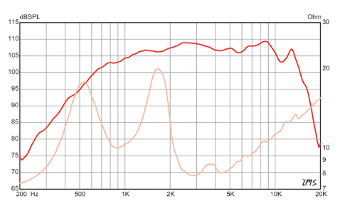 Driver Eminence PSD:2002-8S