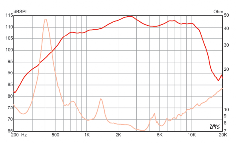 Driver Eminence PSD:3006-8