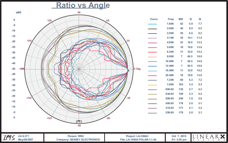 Bafle arreglo lineal Elipsis LA-108A II