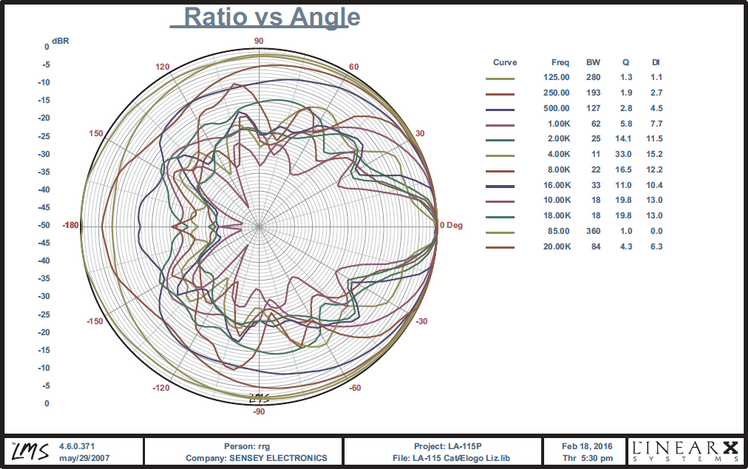 Bafle arreglo lineal Elipsis LA-115P