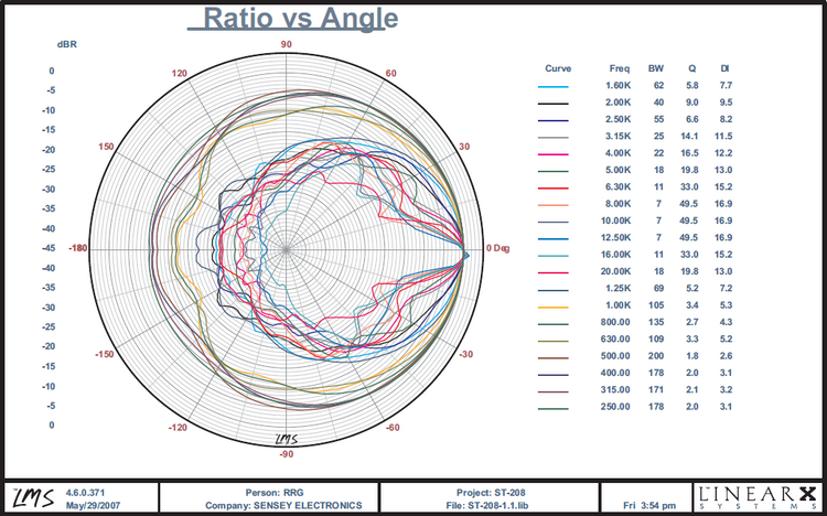 Bafle arreglo lineal Elipsis ST-208A