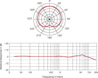 Micrófono de condensador Krieg KHM-850