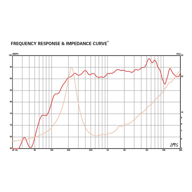 Bocina Eminence PRO-5MRN-8