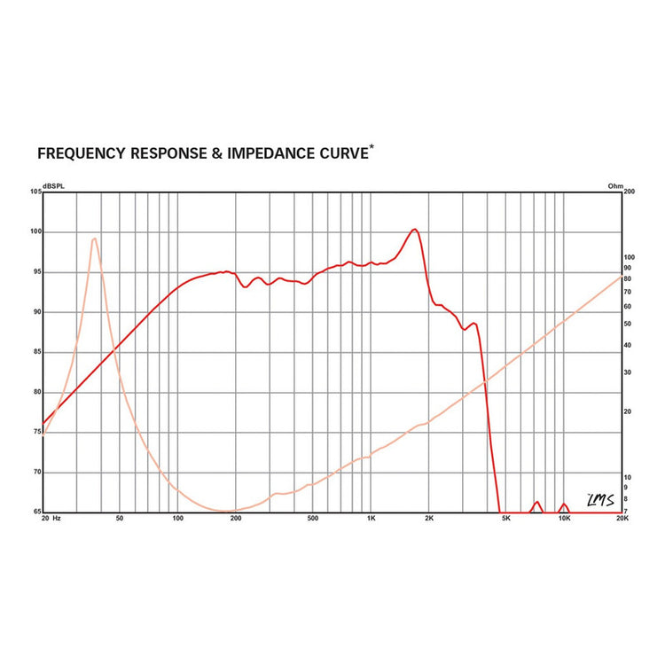 Bocina Eminence Kappalite-3012lf