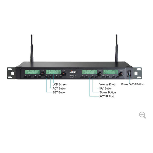 Base receptora cuádruple MIPRO ACT-314-6A