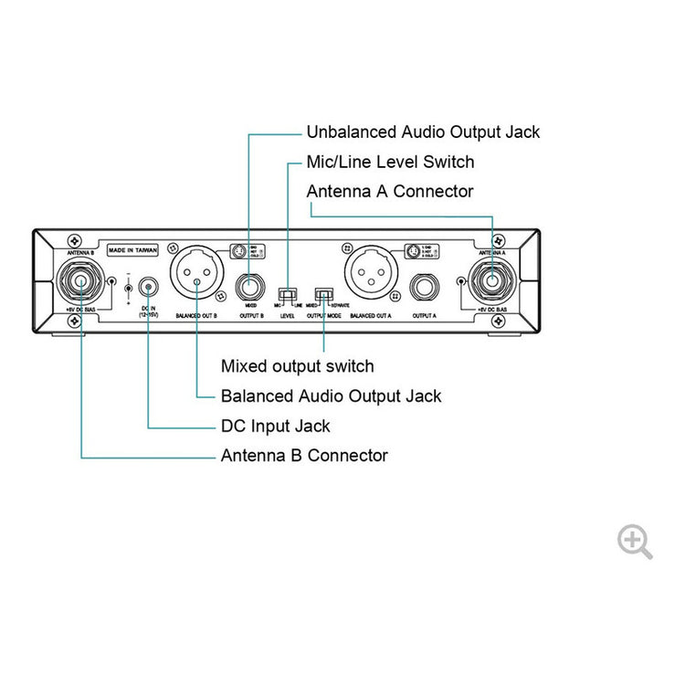 Mipro, Act-312b, (6a) Uhf Base Receptora Doble