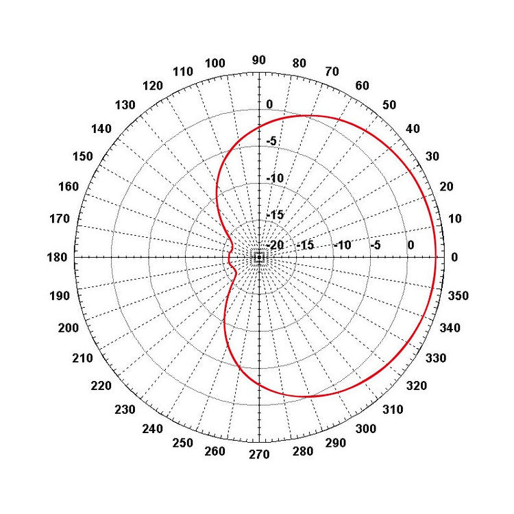 Mipro, At-90w, Antena Con Booster (470mhz A 1ghz)