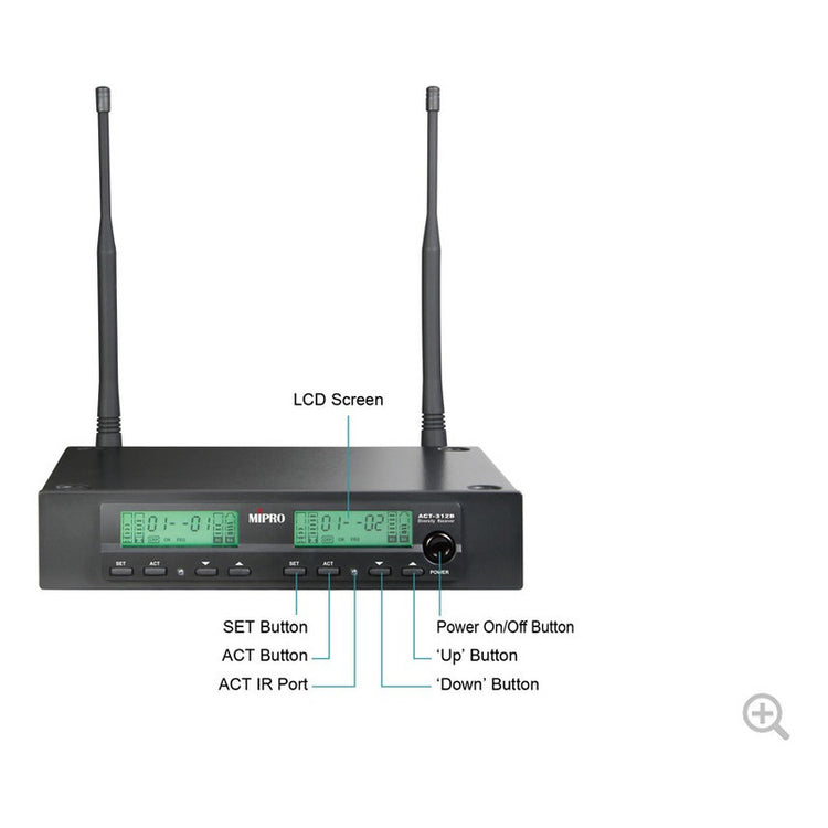 Mipro, Act-312b, (6a) Uhf Base Receptora Doble