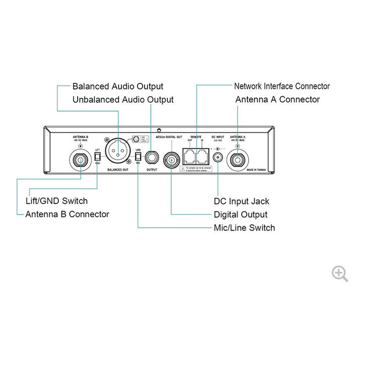 Mipro, Act-818, Base Receptora