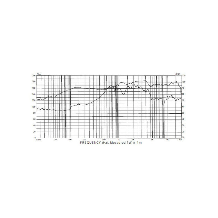 Sec-15-cx, (cx15f-v3) Coaxial Ferrita 15  Bocina P. Audio