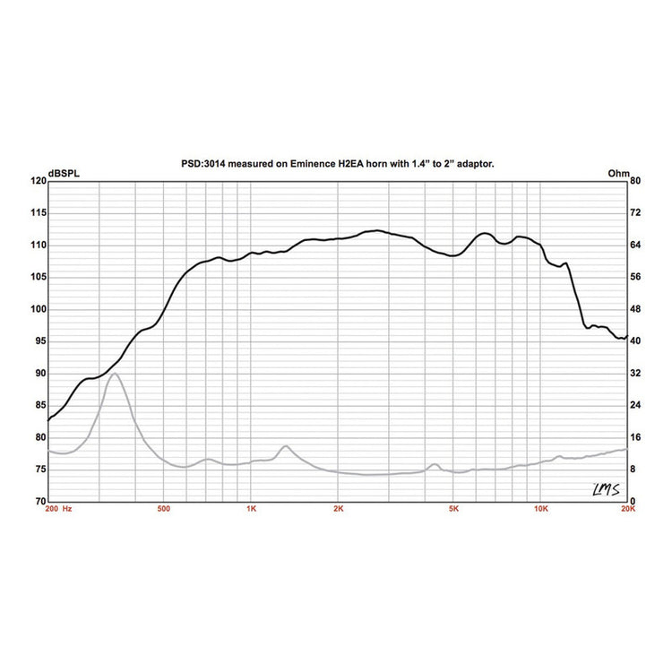 Driver plano Eminence PSD 3014-8