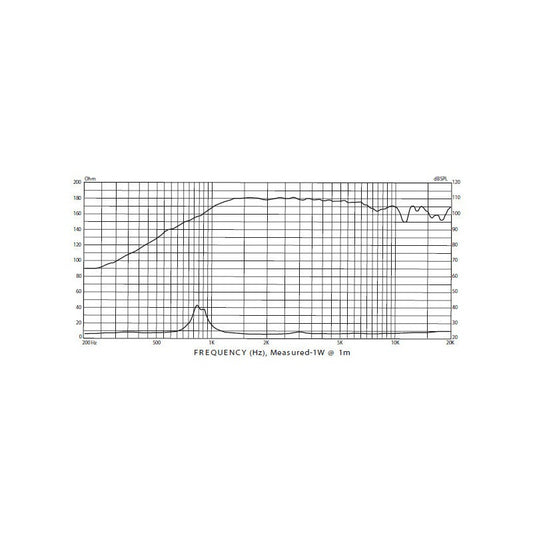 Sd-44a, Driver P. Audio, 8 Ohms