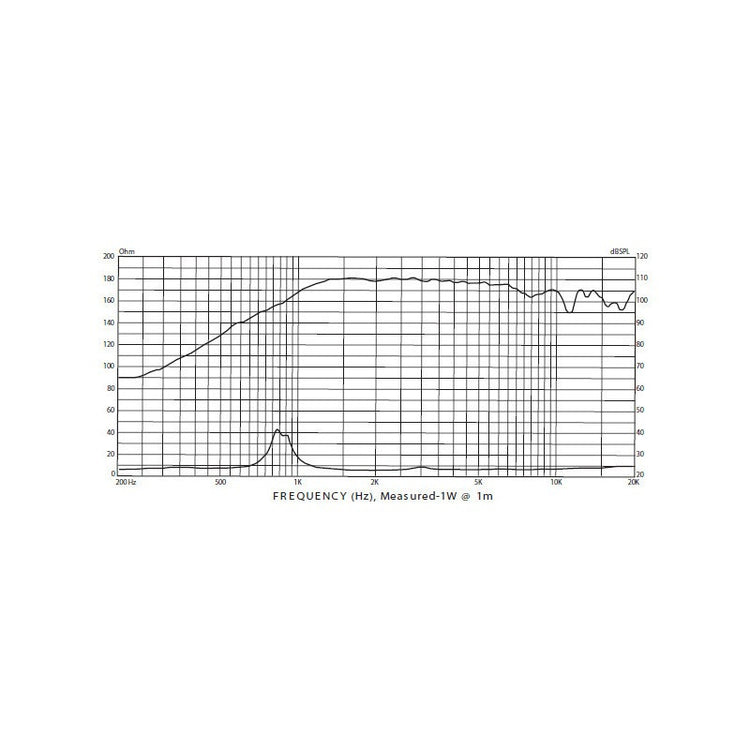 Sd-44a, Driver P. Audio, 8 Ohms