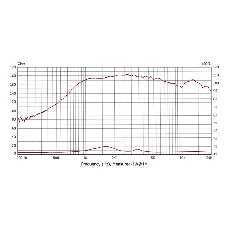 Driver P. Audio Sc3-n,  (neodimio)