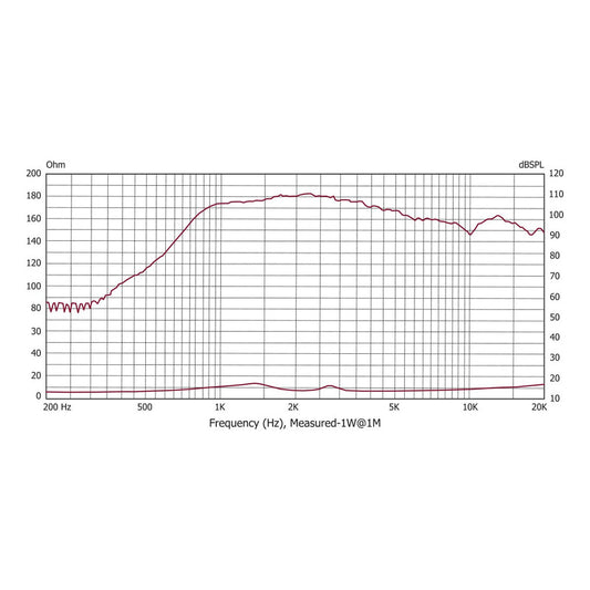 Driver P. Audio Sc3-f,  (ferrita)