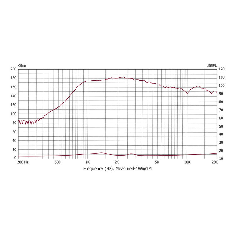 Driver P. Audio Sc3-f,  (ferrita)