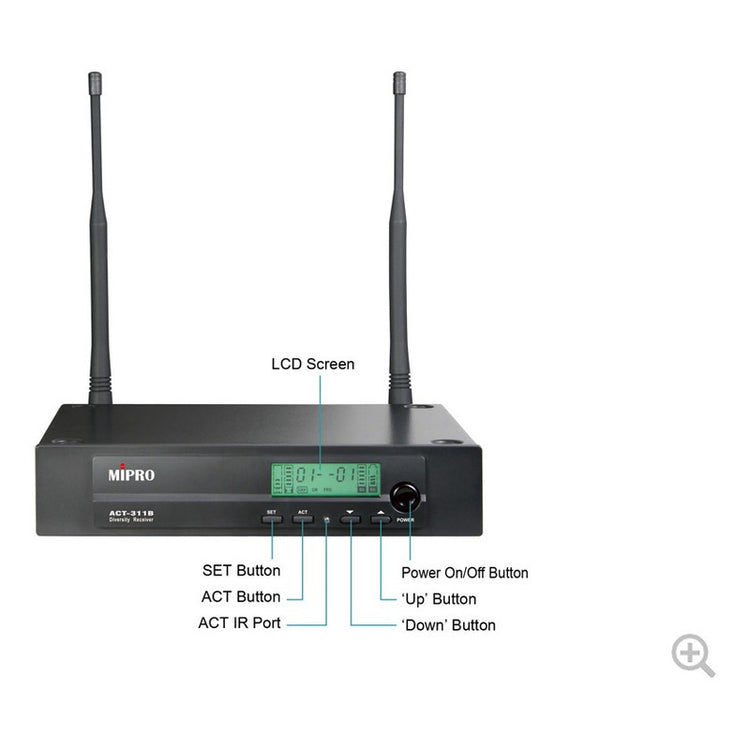 Mipro, Act-311b, Base Receptora