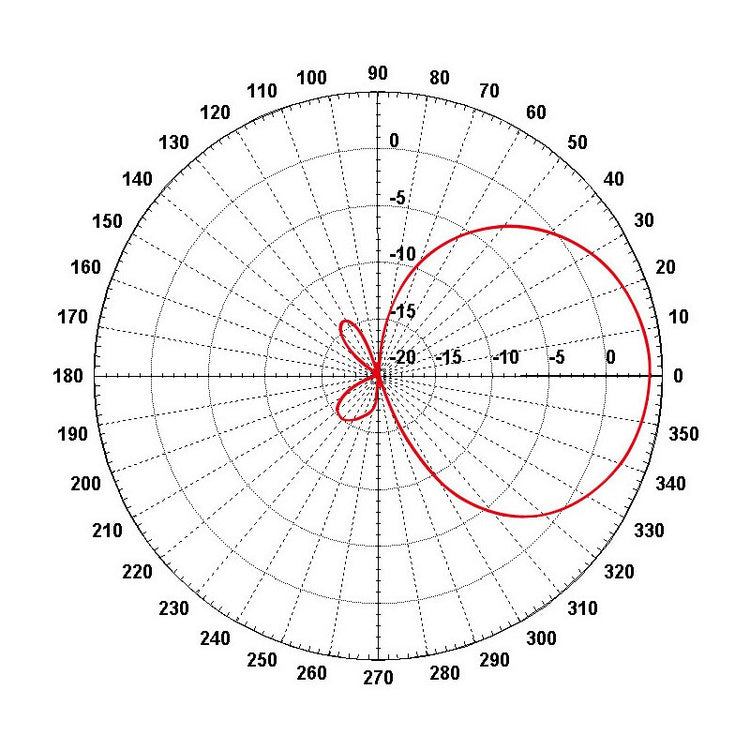 Mipro, At-90w, Antena Con Booster (470mhz A 1ghz)