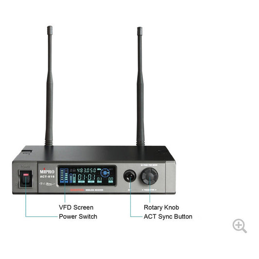 Mipro, Act-818, Base Receptora